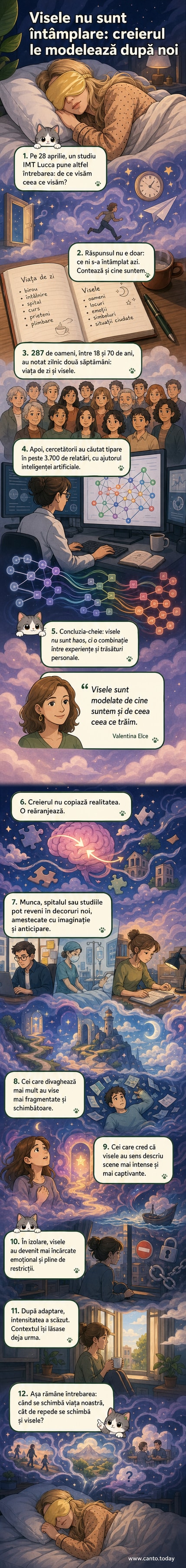 Ilustrație care arată un cap uman transparent, din care ies scene din vise: un birou plutind în aer, un spital în formă de labirint, o persoană alergând pe un pod sub lunar. În fundal, conexiuni neuronale luminescente.