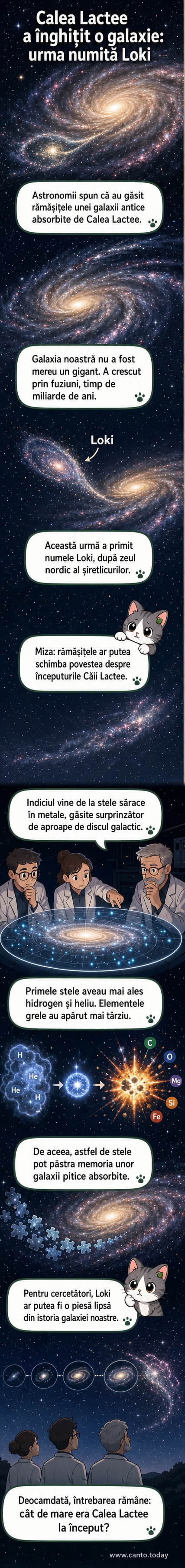 Ilustrație webtoon care arată Calea Lactee absorbând o galaxie mai mică, cu stele antice marcate în albastru și discul galactic rotativ în fundal.