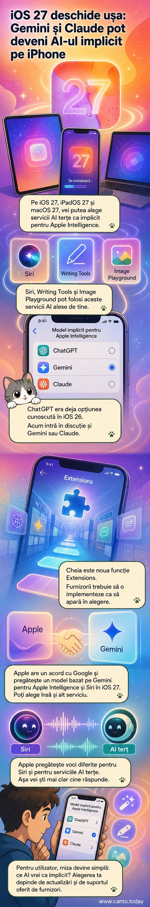 Ilustrație cu un iPhone care afișează interfața Siri, cu opțiuni diferite de AI în formă de cărți de identitate: Gemini, Claude, ChatGPT