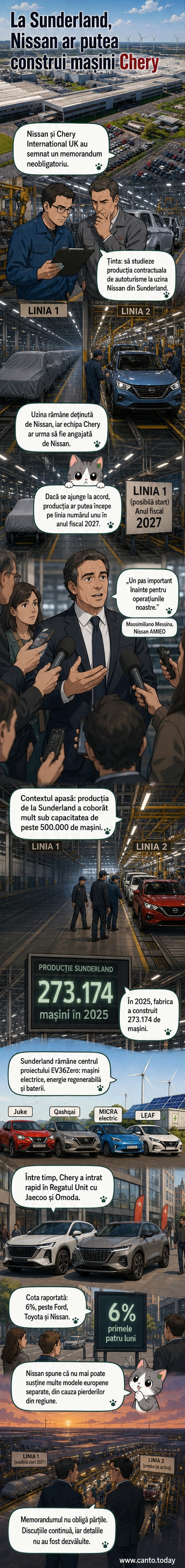 Ilustrație cu o uzină auto modernă în Marea Britanie, unde roboți asamblează mașini electrice, cu logo-urile Nissan și Chery vizibile pe clădire.
