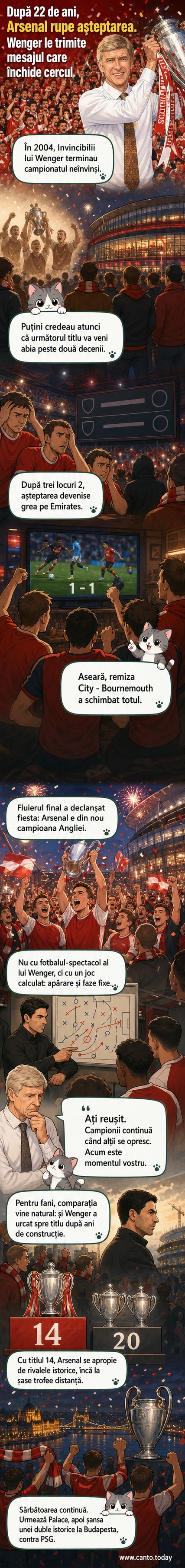 Jucătorii lui Arsenal sărbătorind pe banca tehnică, cu trofeul Premier League în fundal și mesajul lui Arsène Wenger afișat pe ecran.