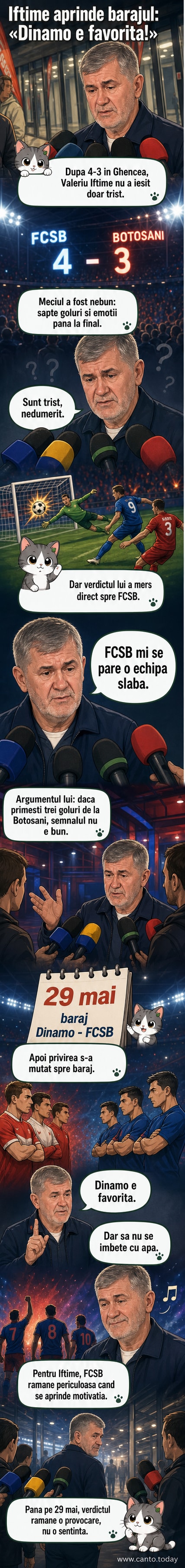 Ilustrație stilizată a unui stadion de fotbal cu cele două echipe, FCSB și FC Botoșani, într-un meci cu multe goluri, sub un cer nocturn cu reflectoare aprinse.