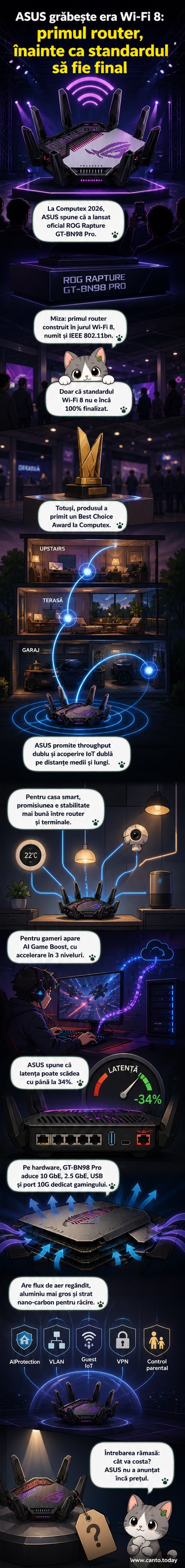 Routerul ROG Rapture GT-BN98 Pro al ASUS, primul dispozitiv Wi-Fi 8 lansat oficial, prezentat la Computex 2026.