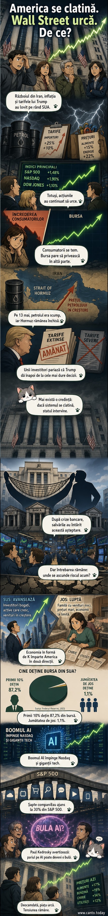 Ilustrație cu Wall Street în fundal, un grafic bursier în creștere și simboluri ale războiului, inflației și inteligenței artificiale în jur.
