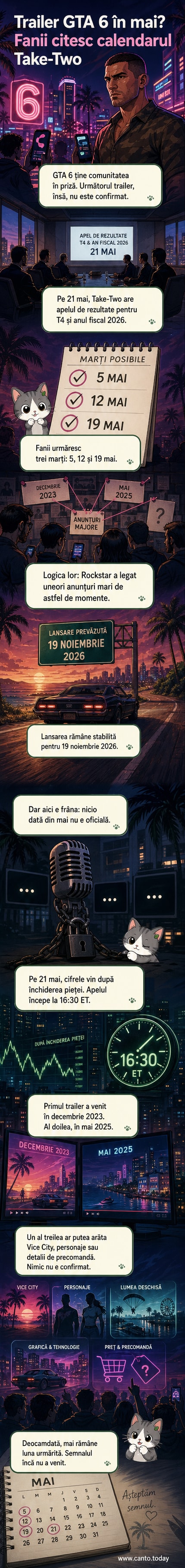 Ilustrație stilizată a unui ecran de joc cu skyline-ul lui Vice City din GTA 6, cu text care anunță un posibil nou trailer în mai 2026.