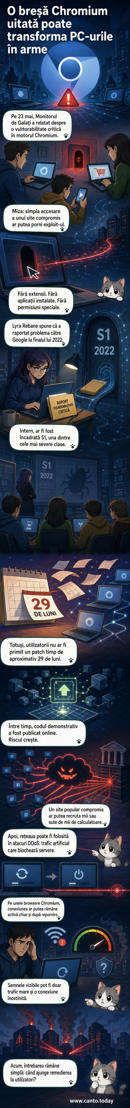 Ilustrație care arată cum un simplu click pe un site poate declanșa un atac cibernetic prin vulnerabilitatea Chromium, transformând PC-uri în arme digitale.