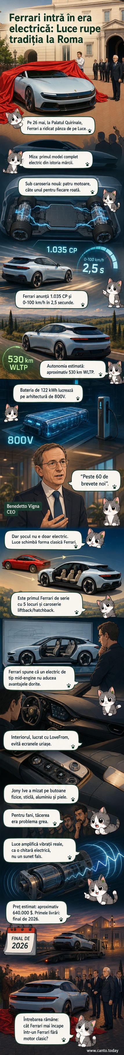 Ferrari Luce, primul model electric al mărcii, în fața Palatului Quirinale, cu design futurist și uși spate cu deschidere inversă.