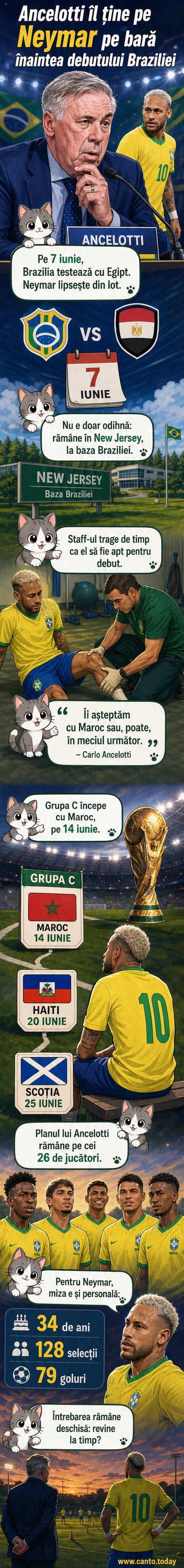 Portret al lui Neymar în tricoul Braziliei, cu fundal din New Jersey, unde rămâne în pregătire înainte de Cupa Mondială.