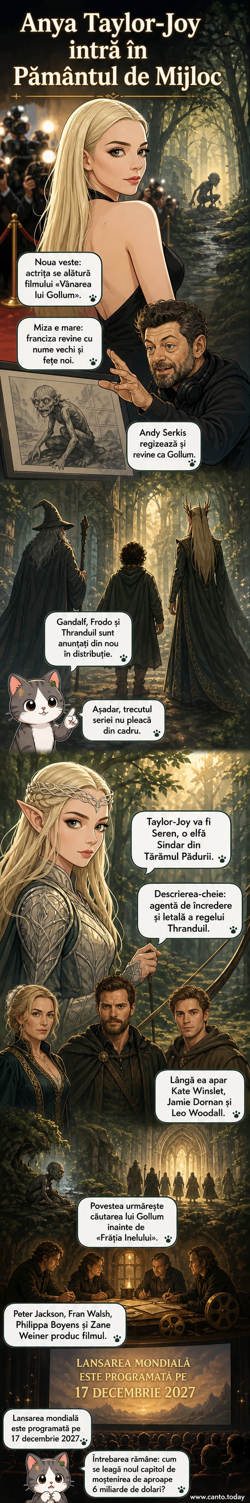 Anya Taylor-Joy într-o imagine stilizată alături de siluetele lui Gandalf, Gollum și alte personaje din lumea lui Middle-earth
