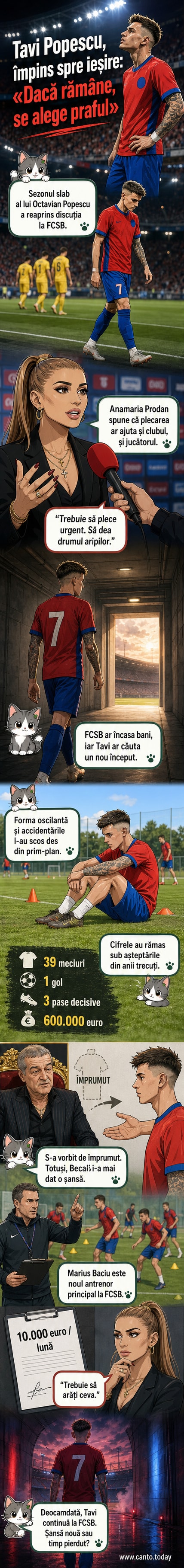 Imagine stilizată cu Octavian Popescu în tricoul FCSB, Anamaria Prodan și Gigi Becali în fundal, cu un banner care scrie „Trebuie să plece urgent”