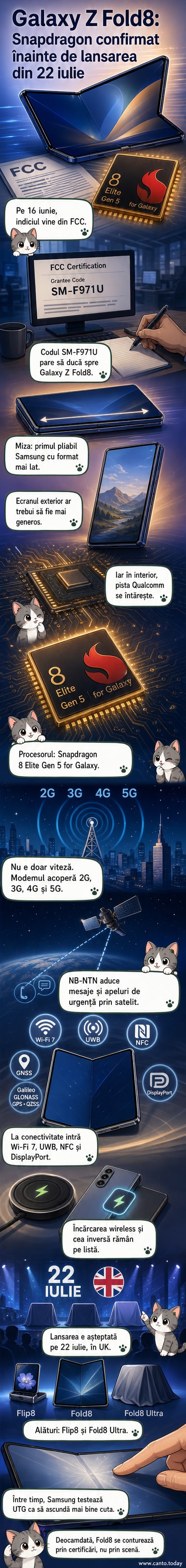 Ilustrație stilizată a unui telefon pliabil Galaxy Z Fold8 deschis, cu detalii tehnice precum Snapdragon, Wi-Fi 7 și satelit afișate pe ecran.