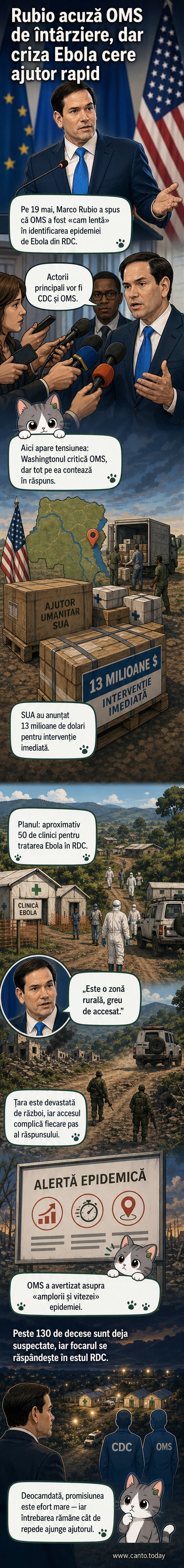 Ilustrație care arată o echipă medicală într-o zonă rurală din RDC, cu un simbol al OMS în fundal și un avion de aprovizionare al SUA în aer.