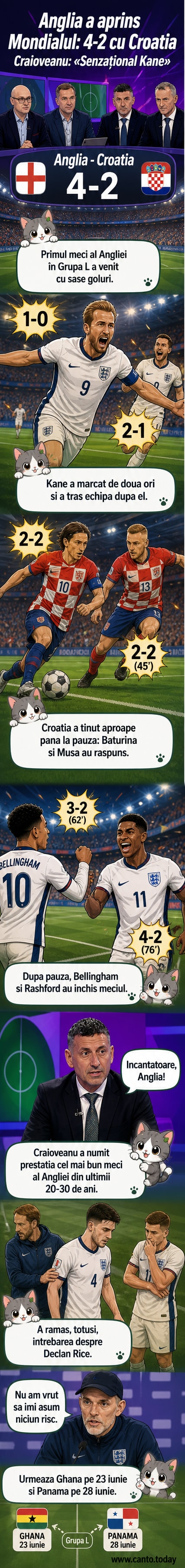 Ilustrație webtoon cu un meci de fotbal dintre Anglia și Croația, cu Harry Kane marcând și Declan Rice ieșind accidentat