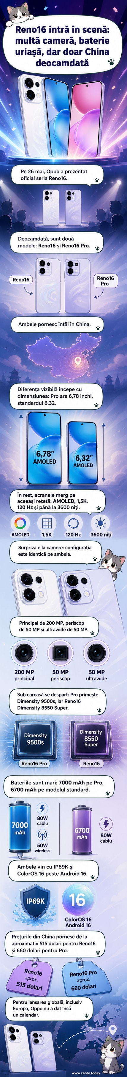Două telefoane Oppo Reno16 alăturate, unul cu ecran mai mare, în culorile Galaxy Purple și Dreamy Blue, cu specificații tehnice evidențiate.