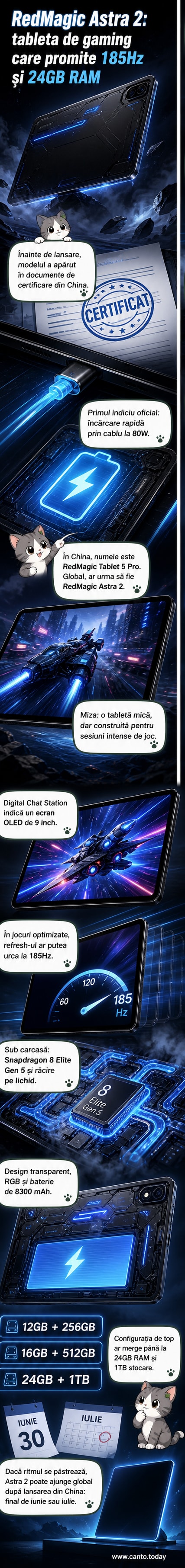 RedMagic Astra 2, o tabletă de gaming cu ecran mare, carcasă transparentă și iluminare RGB, într-un cadru stilizat de joc video.