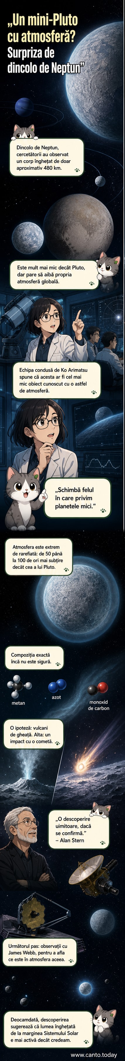 Ilustrație a unui mic corp ceresc înghețat dincolo de Neptun, cu o atmosferă subțire vizibilă în jur, pe fundalul spațiului întunecat.