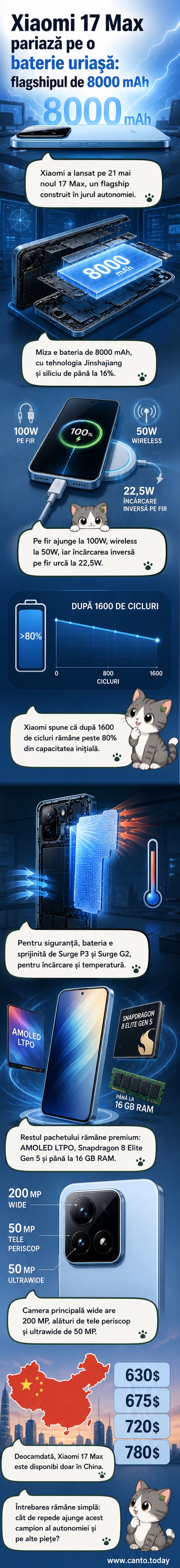 Ilustrație a unui smartphone Xiaomi 17 Max cu baterie mare, lângă un grafic care arată autonomia extinsă față de alte modele.