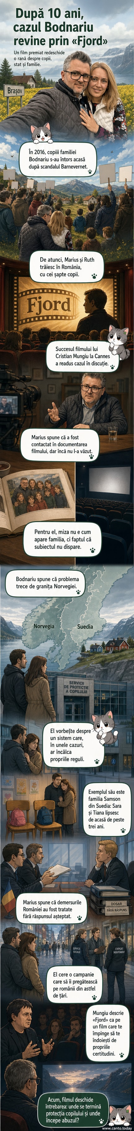 Ilustrație stilizată a unei familii românești în fața unui peisaj norvegian abrupt, cu un copil între două forțe simbolice: statul și familia.