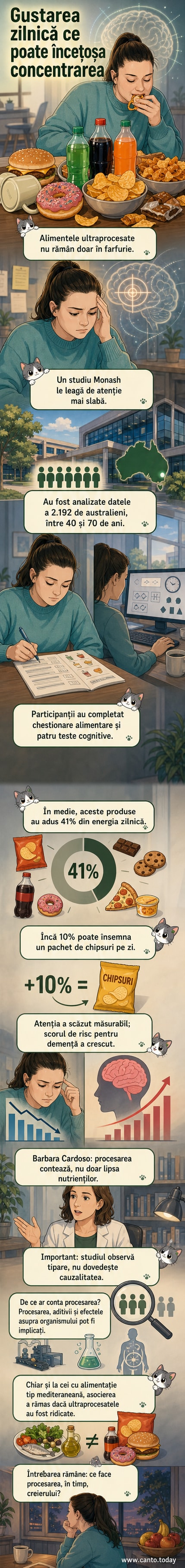 Ilustrație care arată un creier și diverse alimente ultraprocesate precum chipsuri, băuturi carbogazoase și mâncăruri gata preparate, cu o săgeată care indică scăderea atenției.
