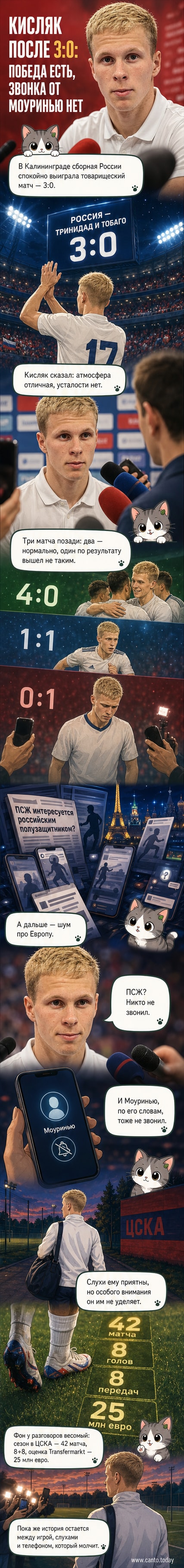 Футболист Матвей Кисляк в форме ЦСКА стоит на поле, держа мяч, с текстом: «Моуринью мне не звонил».