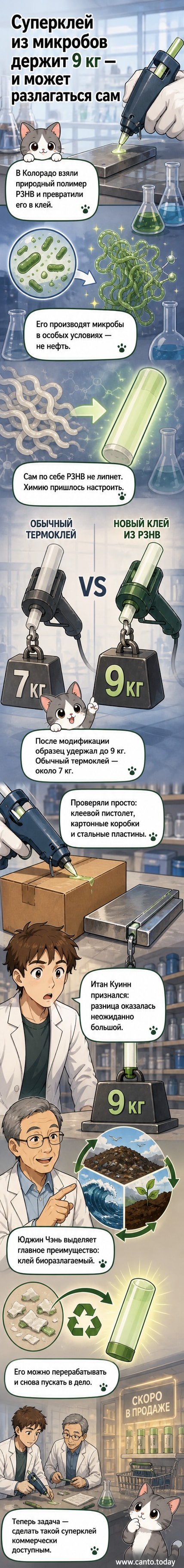 Иллюстрация: капля прозрачного клея удерживает гирю весом 9 кг, на фоне — лаборатория и микроскопические бактерии, производящие полимер.