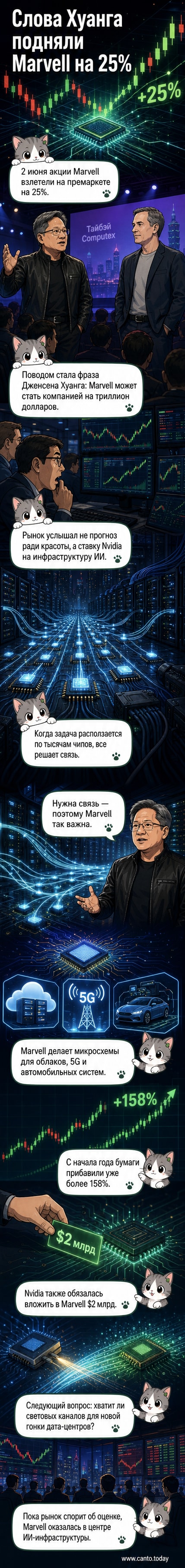 Схематичное изображение чипа Marvell на фоне графика роста акций и логотипа Nvidia, с лучами света, символизирующими фотонные соединения.
