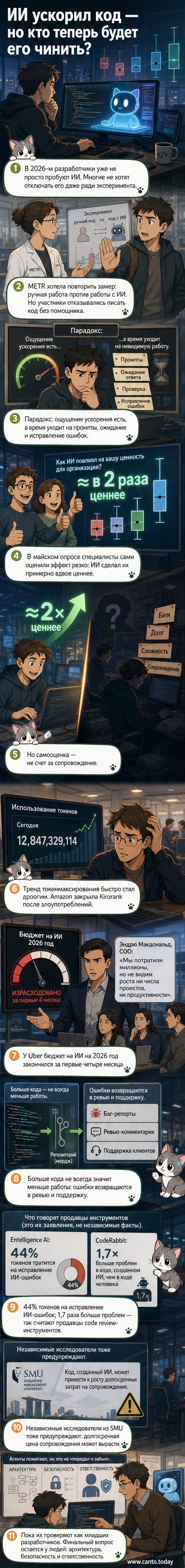 Иллюстрация: программист за монитором, где на экране ИИ-агент генерирует код, но вокруг — ошибки, предупреждения и график растущих затрат