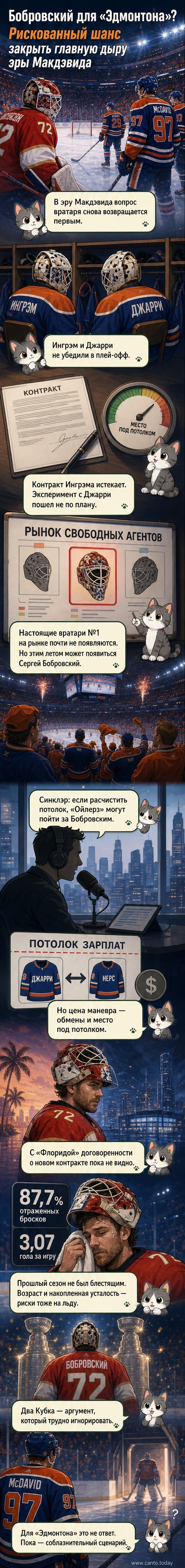 Хоккейный вратарь в форме «Эдмонтона» с силуэтом Сергея Бобровского на фоне логотипа команды и кубка Стэнли