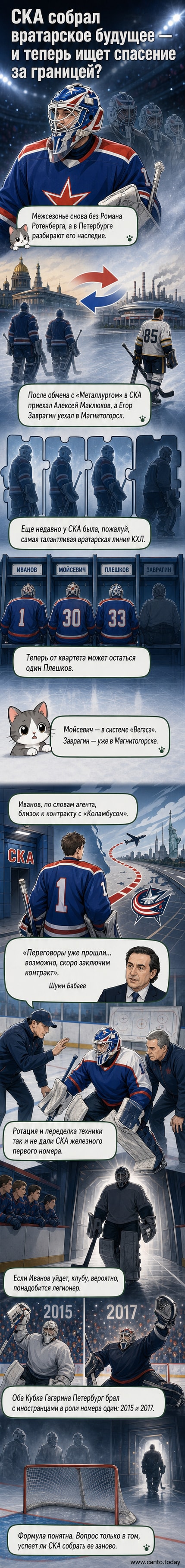 Хоккейный вратарь в форме СКА стоит один на пустом льду, позади — размытые силуэты уходящих игроков и табло с прошлыми победами в Кубке Гагарина.