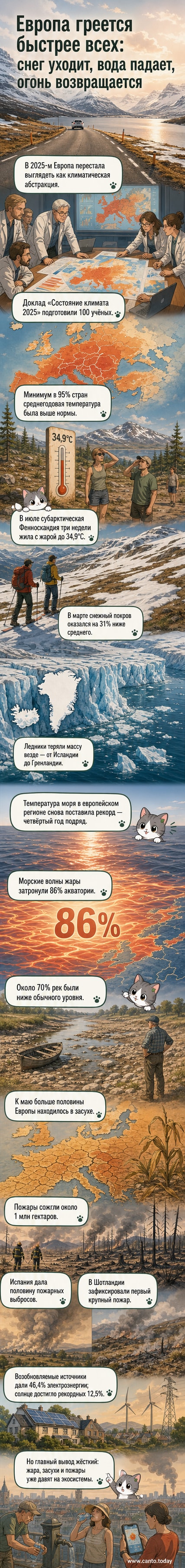 Карта Европы с признаками климатических изменений: тающий снег, мелющие реки, очаги пожаров и высокие температуры