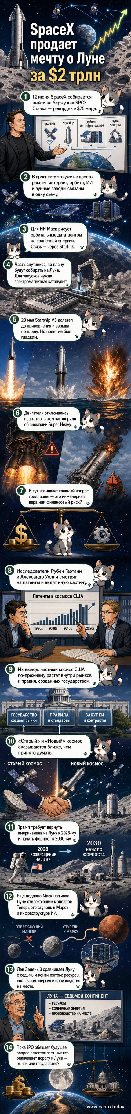 Иллюстрация: ракета Starship на фоне Луны, вокруг — спутники и солнечные панели, символизирующие космическую инфраструктуру будущего.