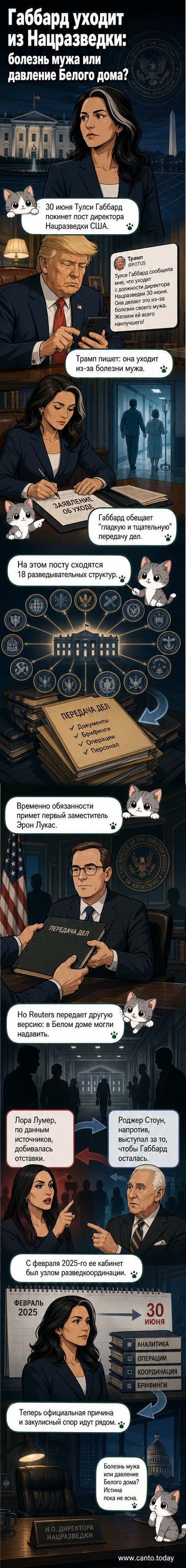 Иллюстрация: Тулси Габбард покидает здание разведуправления, на фоне — флаг США и силуэты сотрудников