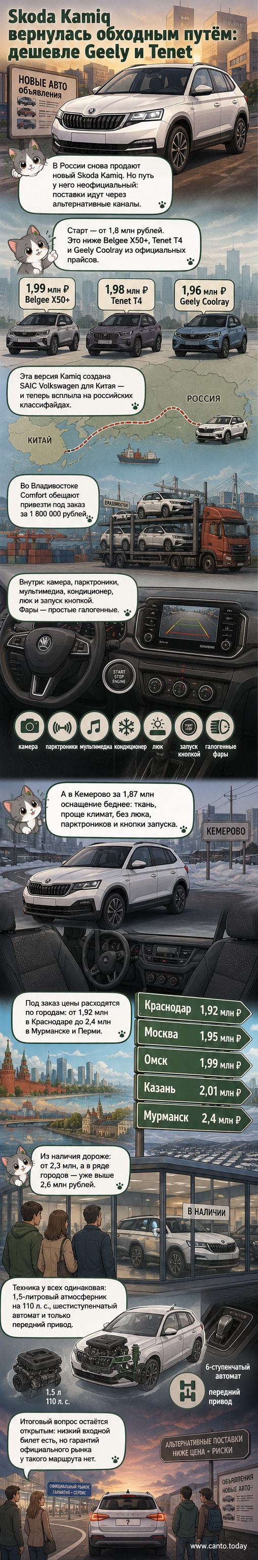 Компактный кроссовер Skoda Kamiq на белом фоне, вид сбоку под углом 45 градусов, город вдали