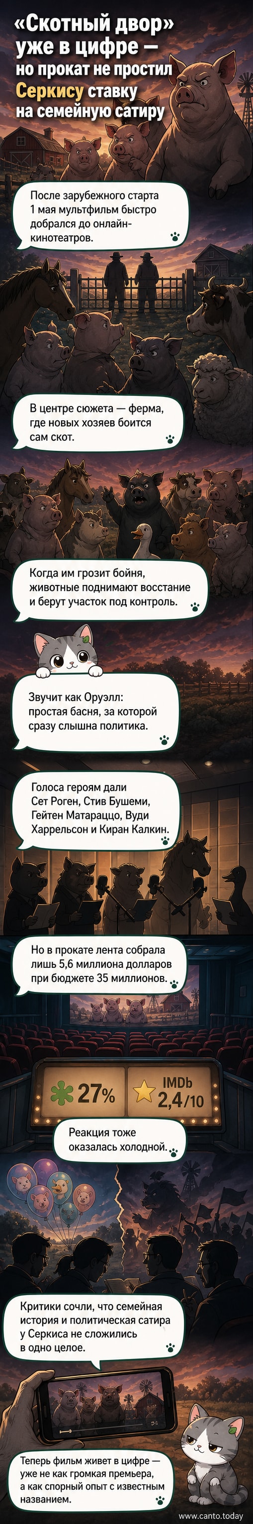 Постер мультфильма «Скотный двор»: тёмная ферма на фоне штормового неба, силуэты животных с красными флагами, в центре — свинья с биноклем