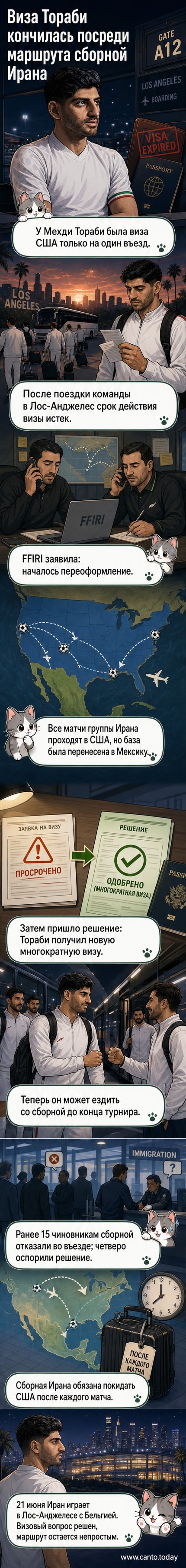 Футболист в форме сборной Ирана стоит у границы, держа в руках паспорт и новую визу, на фоне стадиона в США