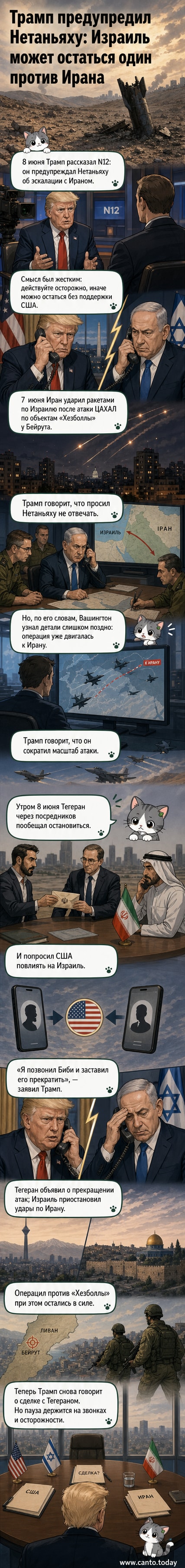 Иллюстрация: Дональд Трамп и Биньямин Нетаньяху на фоне карты Ближнего Востока с символами ракет и щита