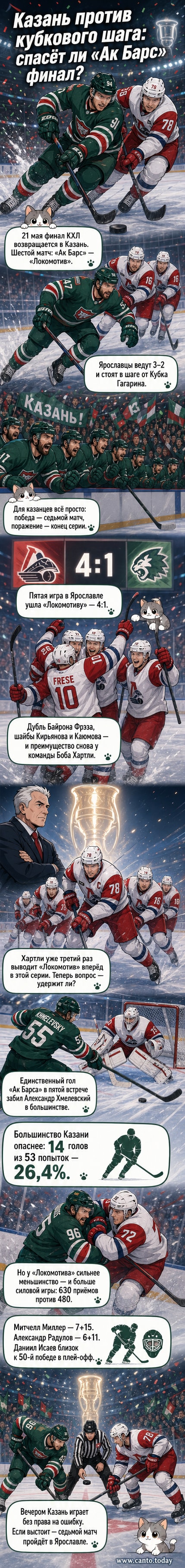 Хоккейный матч финала КХЛ между «Ак Барсом» и «Локомотивом» — игроки в движении, трибуны заполнены, напряжённая атмосфера