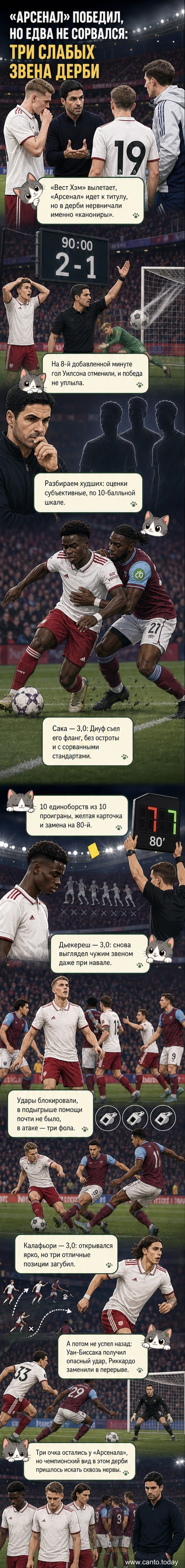 Футболисты «Арсенала» в напряжённом матче против «Вест Хэма» с акцентом на трёх проваливших выступление игроках: Саке, Дьёкереше и Калафьори.