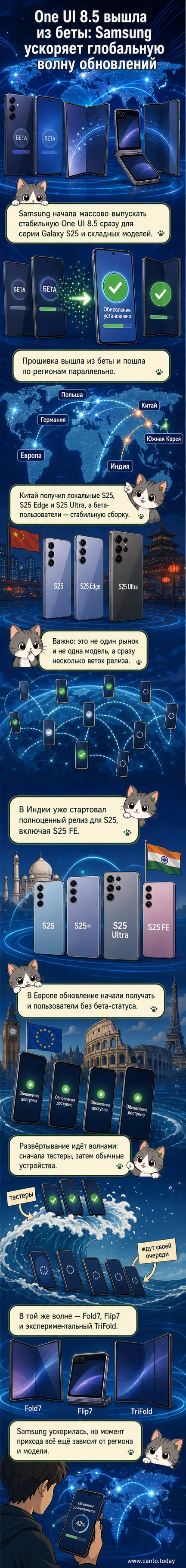 Смартфоны Samsung Galaxy S25 и Z Fold7 на фоне интерфейса One UI 8.5 с новым дизайном и уведомлениями