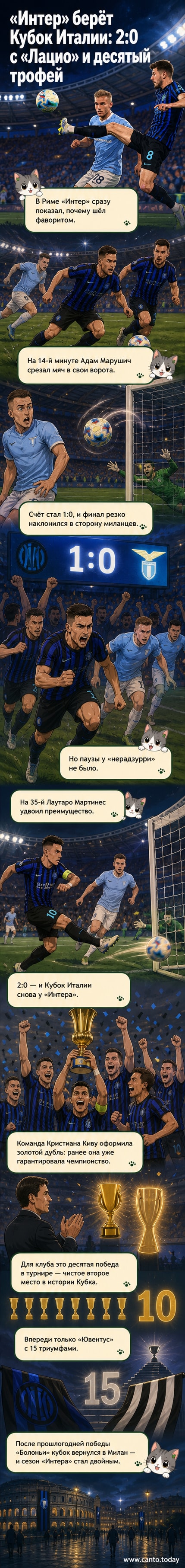Футбольный финал: игроки «Интера» празднуют победу над «Лацио» в матче за Кубок Италии 2026 года