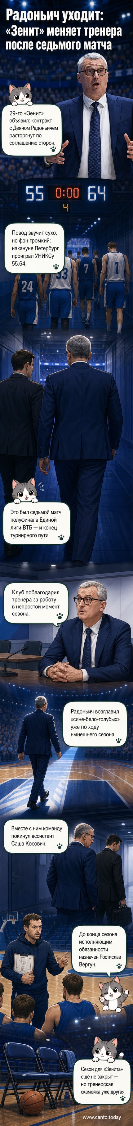 Баскетбольный тренер Деян Радоньич стоит на площадке в форме «Зенита», позади — пустые трибуны