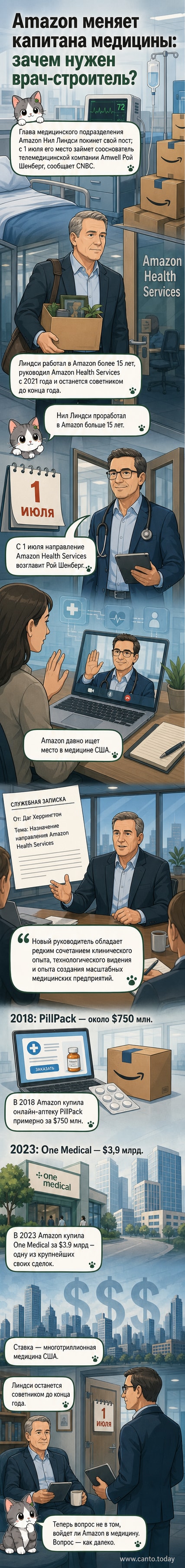 Иллюстрация: два человека перед цифровым интерфейсом медицинского сервиса Amazon, один передаёт эстафету другому — символ смены руководства в подразделении Amazon Health