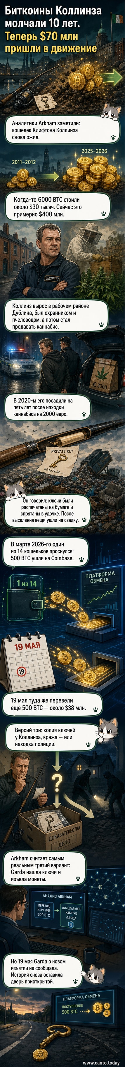 Иллюстрация: старый ноутбук с открытым кошельком биткоинов, рядом — удочка с бумагой, на которой видны криптографические ключи