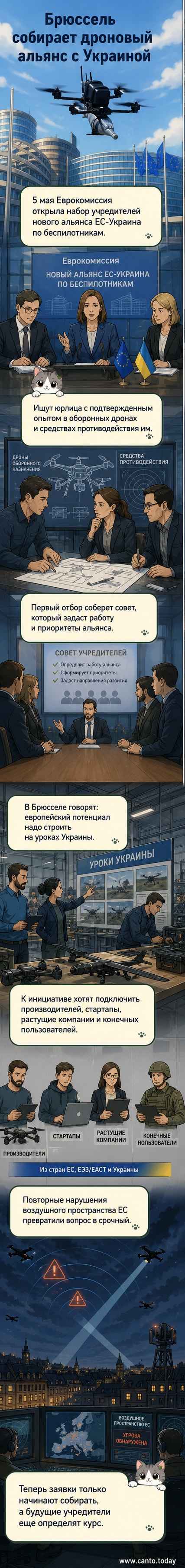 Иллюстрация: логотипы ЕС и Украины рядом с изображением дронов и систем противодействия им на фоне карты Европы