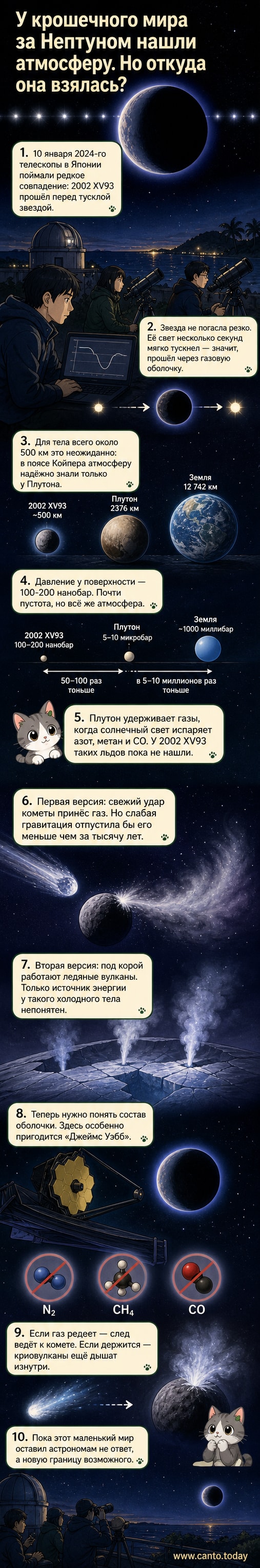 Иллюстрация: маленькое ледяное тело в тёмном космосе с едва заметной газовой оболочкой, на фоне далёкого Солнца и звёзд.