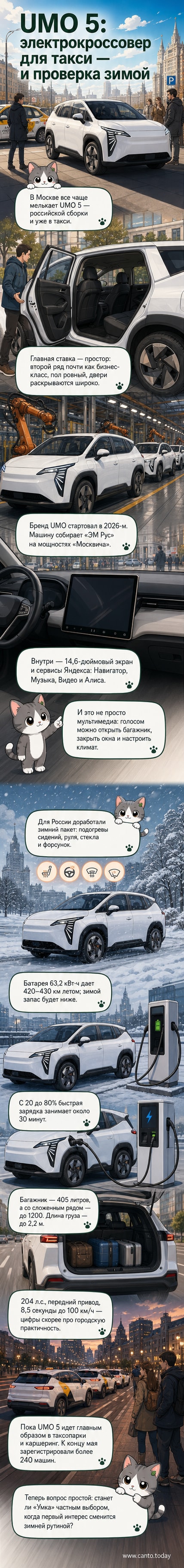 Современный электрокроссовер UMO 5 в городских условиях, вид сбоку, с подсветкой светодиодных фар и панорамной крышей