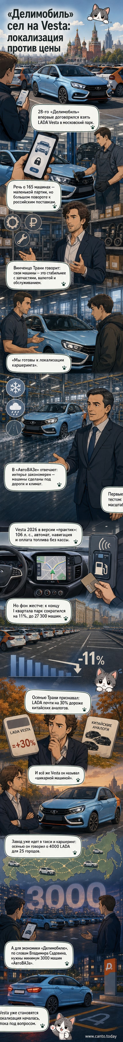 Автомобиль LADA Vesta в ливрее каршеринга «Делимобиль» на фоне городской улицы