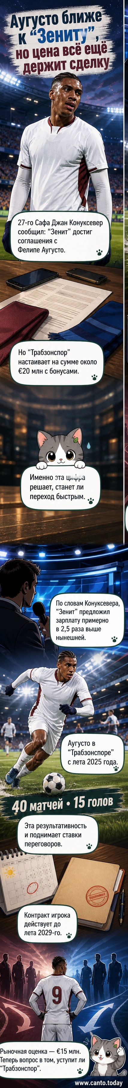 Футболист Фелипе Аугусто в форме «Трабзонспора» во время матча, с символическим фоном «Зенита» и трансферными цифрами