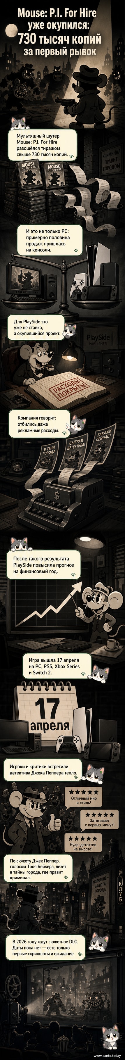 Обложка игры Mouse: P.I. For Hire — мультяшный детектив в плаще и шляпе стоит на фоне неонового города.