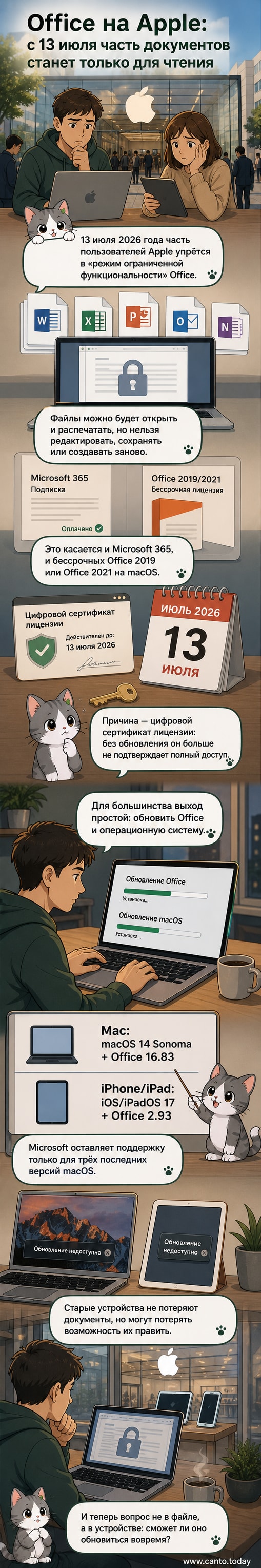 Изображение показывает экран iPhone с приложением Word, где кнопки редактирования и сохранения заблокированы, с надписью «Ограниченная функциональность».
